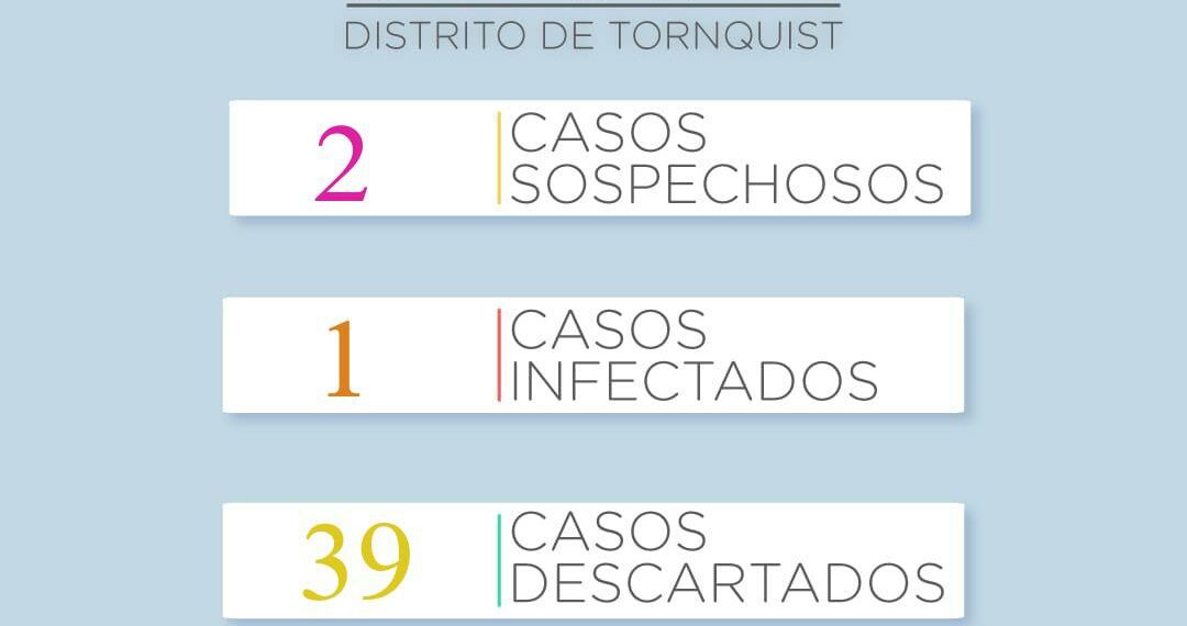 Covid19: Confirman el primer caso positivo en el distrito de Tornquist
