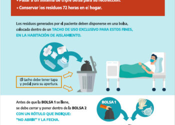 RECOMENDACIONES PARA EL MANEJO DE RESIDUOS ANTE CASOS SOSPECHOSOS O POSITIVOS DE COVID-19