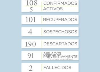COVID19: Se sumaron tres nuevos casos en el distrito de Tornquist