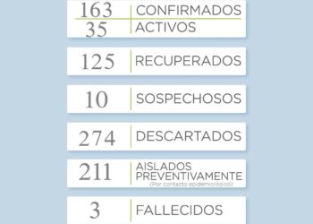 Reportan el tercer fallecimiento por coronavirus en el distrito de Tornquist