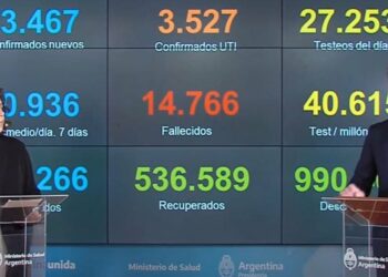 COVID19 – El Ministerio de Salud informó los síntomas más y menos recurrentes entre los infectados