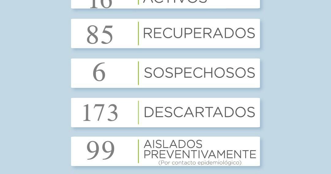 COVID-19: Continúa creciendo el número de personas recuperadas