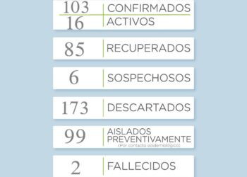 COVID-19: Continúa creciendo el número de personas recuperadas