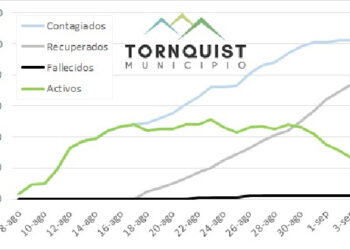 REPORTE SITUACIÓN EPIDEMIOLÓGICA POR COVID-19- 7 de Septiembre-