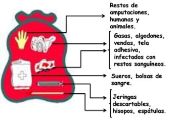 RESIDUOS PATOGÉNICOS: RECORDATORIO DE COMO DESECHARLOS