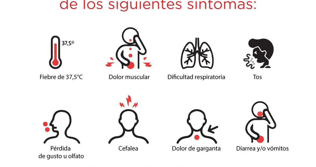 Actualización de síntomas de Coronavirus