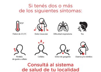 Actualización de síntomas de Coronavirus
