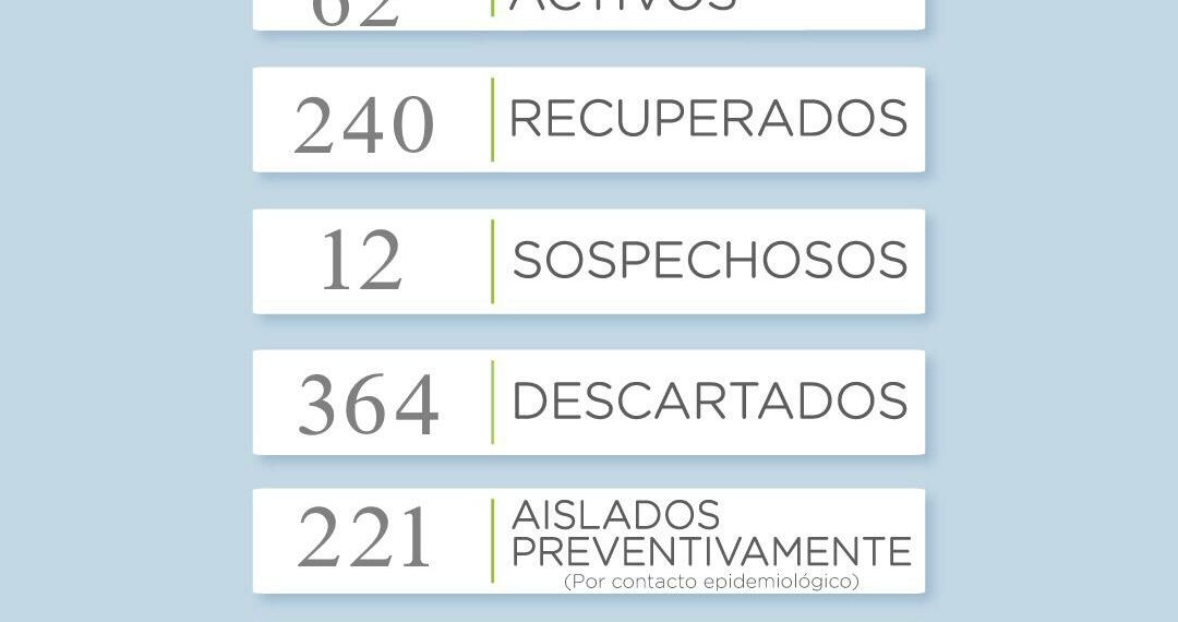 COVID-19: Se confirmaron 4 nuevos casos positivos