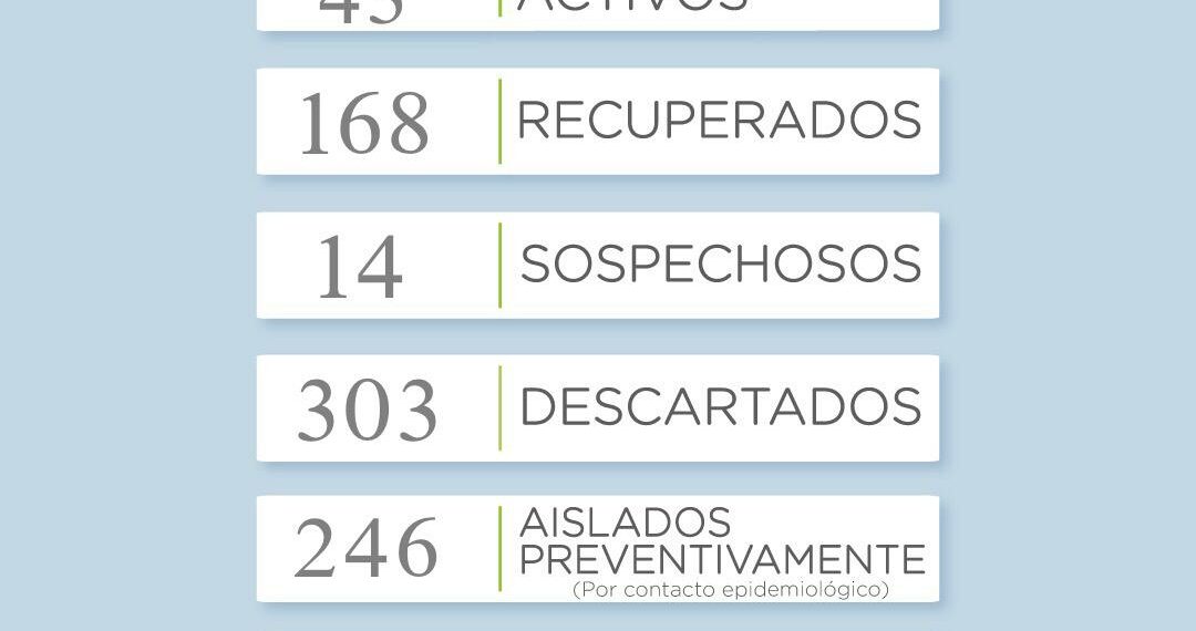 Reportan 5 nuevos casos positivos de COVID19