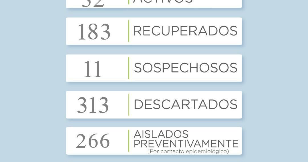 Covid-19 en el distrito: Dos nuevos casos positivos fueron reportados éste lunes