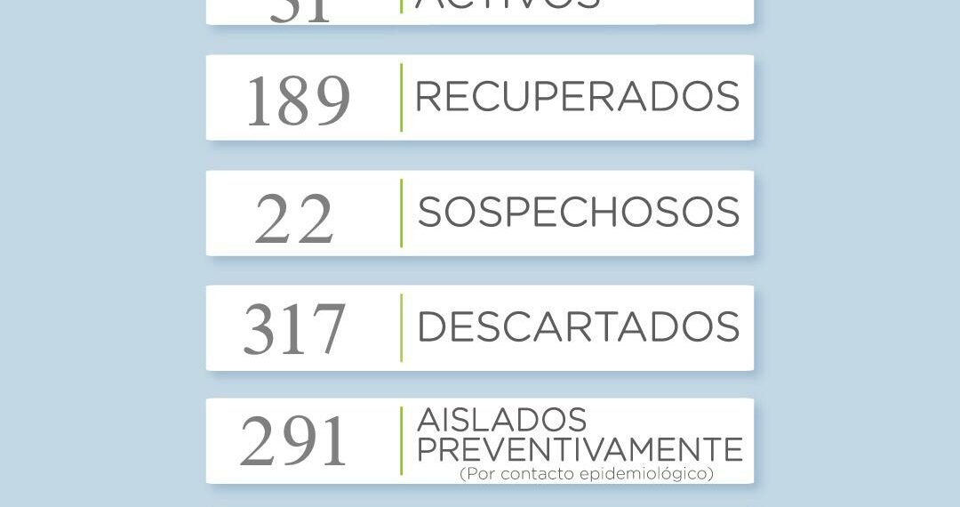 COVID19: Se reportaron 5 nuevos casos positivos y hay 22 sospechosos