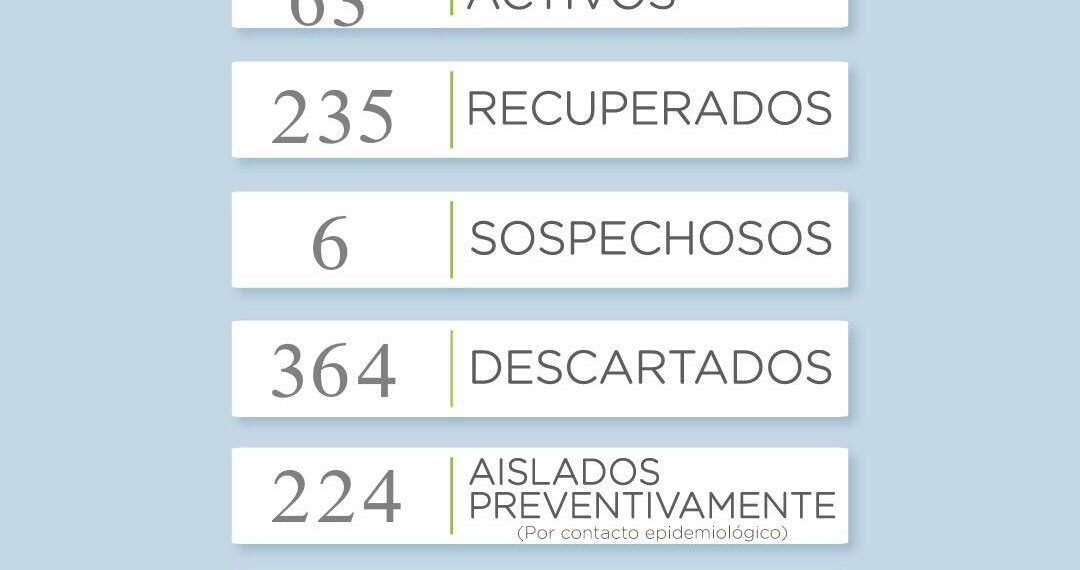 COVID19: Confirman el quinto fallecimiento por coronavirus y siete nuevos casos positivos