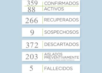 COVID19: Reportan 12 nuevos casos positivos en la ciudad cabecera