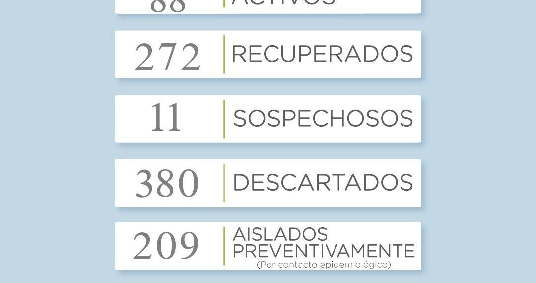 Reportan seis nuevos casos positivos de coronavirus en el distrito