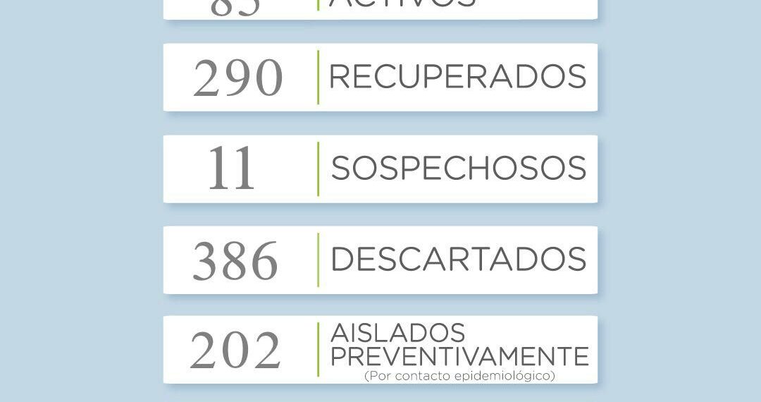 COVID19: Reportan 5 nuevos casos positivos (4 en Tornquist y 1 en Chasicó)