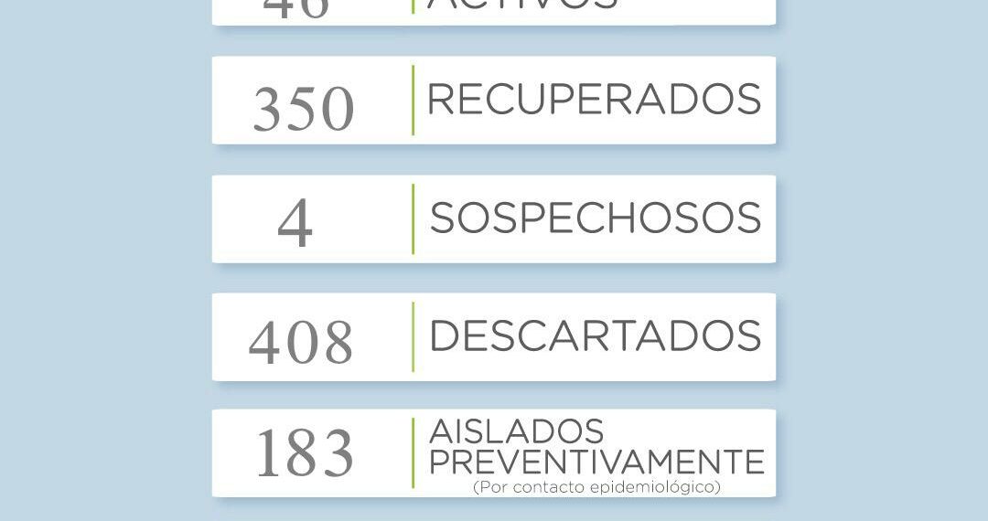 Reportan un nuevo caso positivo en la ciudad de Tornquist y 22 recuperados