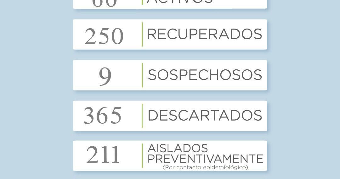 COVID-19: Reportaron 8 nuevos casos positivos