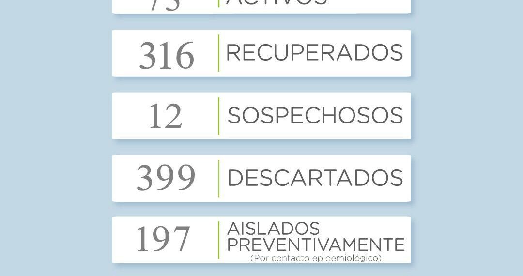 COVID-19: Se reportaron 3 casos en Tornquist, 3 en Chasicó y 2 en Sierra de la Ventana