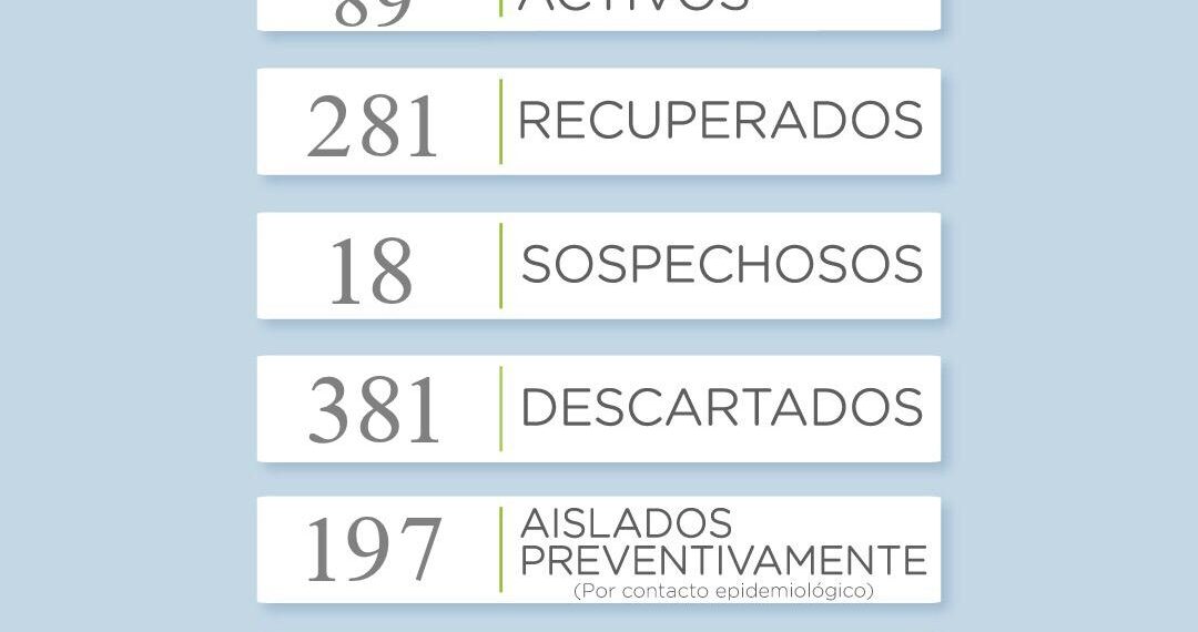 8 nuevos casos positivos de coronavirus en Tornquist y 2 en Sierra de la Ventana