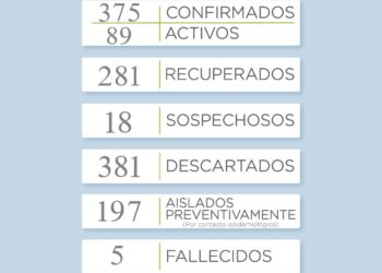 8 nuevos casos positivos de coronavirus en Tornquist y 2 en Sierra de la Ventana