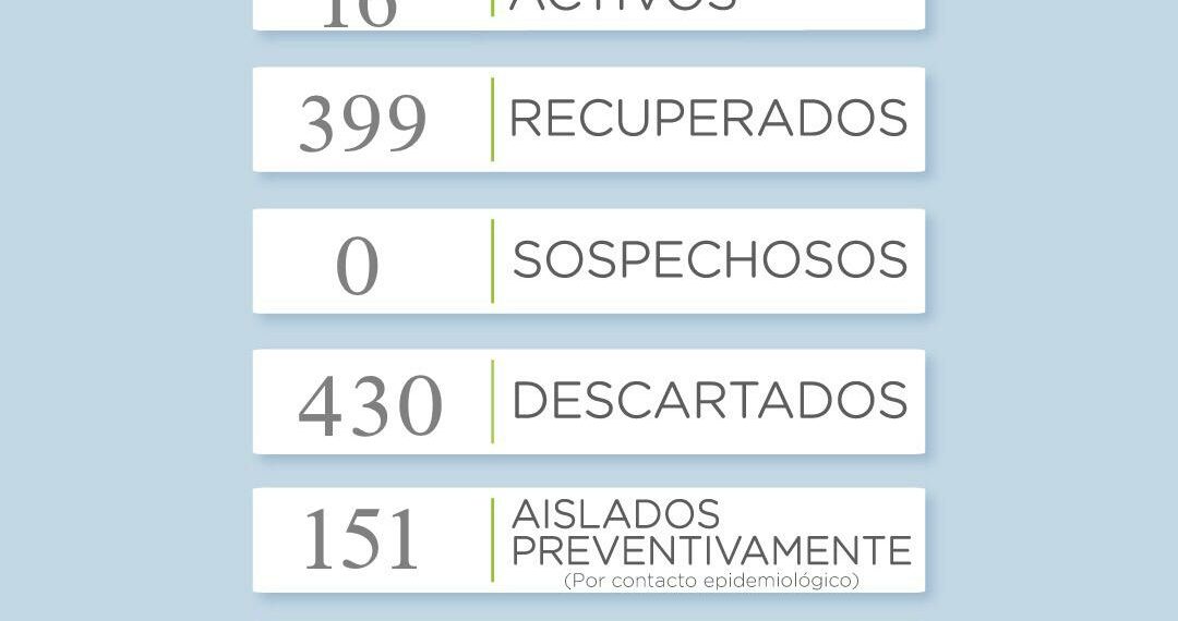 Reportan un nuevo caso positivo de coronavirus en el distrito de Tornquist