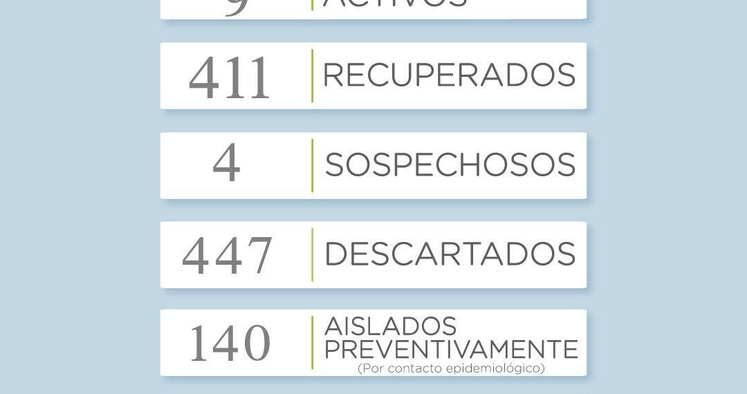 Reportan cuatro nuevos casos de COVID en el distrito