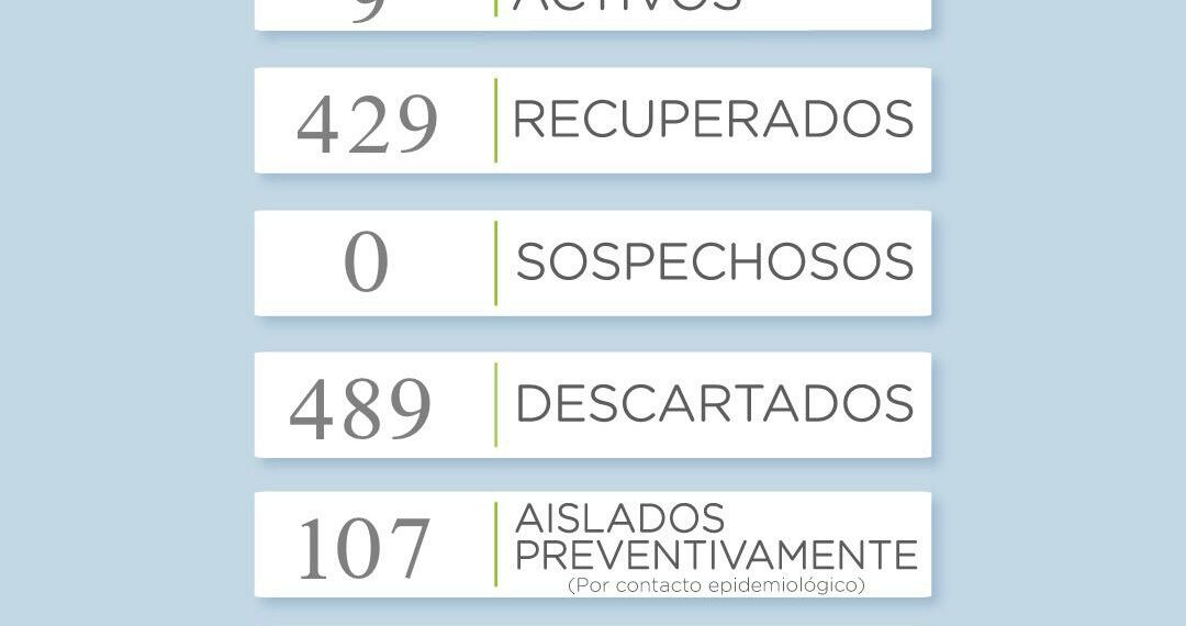 Covid 19: Reportan un nuevo caso positivo en Sierra de la Ventana