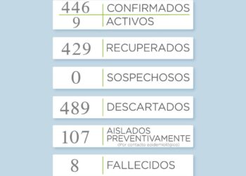 Covid 19: Reportan un nuevo caso positivo en Sierra de la Ventana