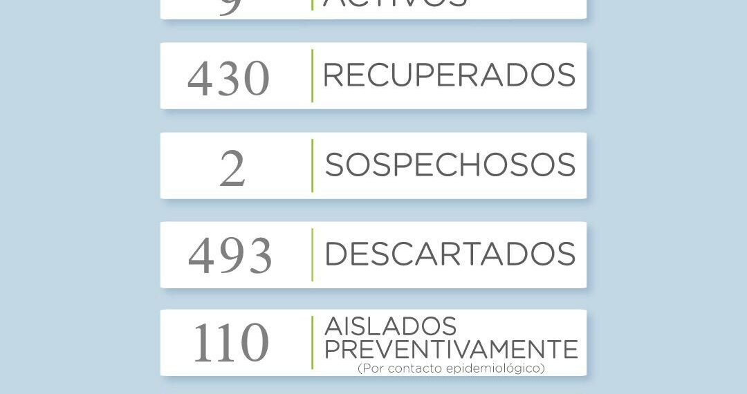 Covid 19: Se reportó un nuevo caso positivo en la ciudad de Tornquist