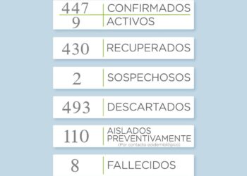 Covid 19: Se reportó un nuevo caso positivo en la ciudad de Tornquist