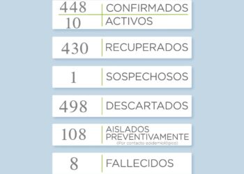 Covid 19: Un nuevo caso confirmado en Sierra de la Ventana