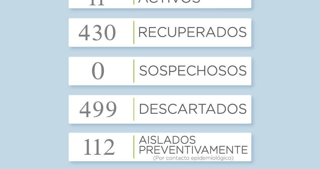 Covid 19: Reportan un nuevo fallecimiento y otro caso positivo en Tornquist