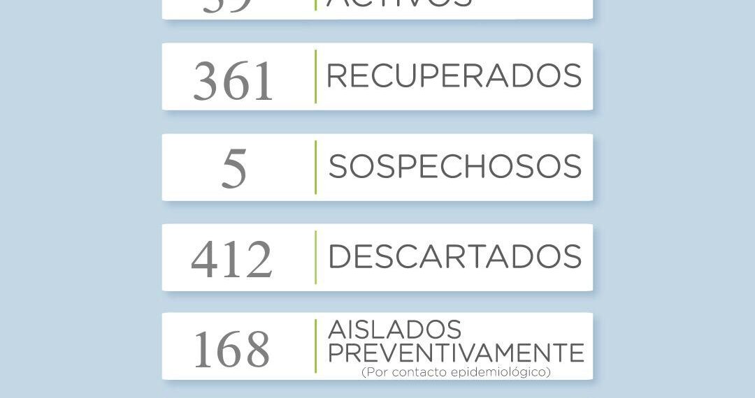 COVID-19: Hoy se sumó un caso positivo y es de Tornquist