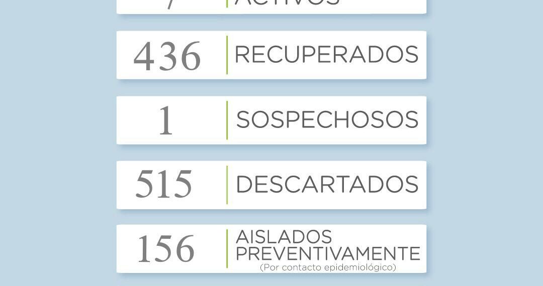 Covid 19: Reportan un nuevo caso positivo en Sierra de la Ventana