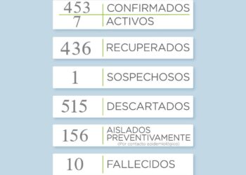 Covid 19: Reportan un nuevo caso positivo en Sierra de la Ventana