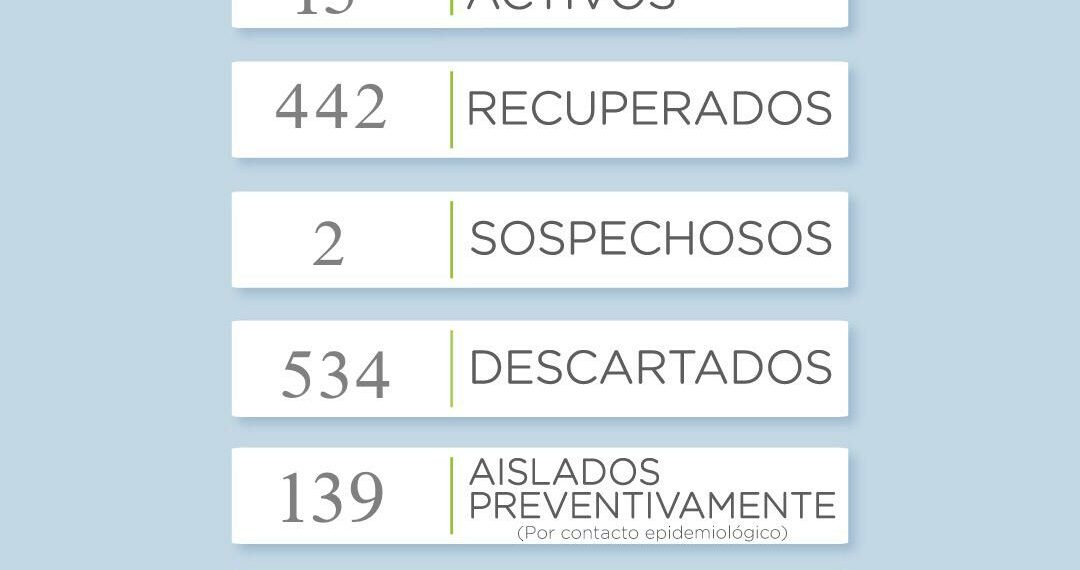 Covid19: Nuevo incremento de casos en la ciudad de Tornquist