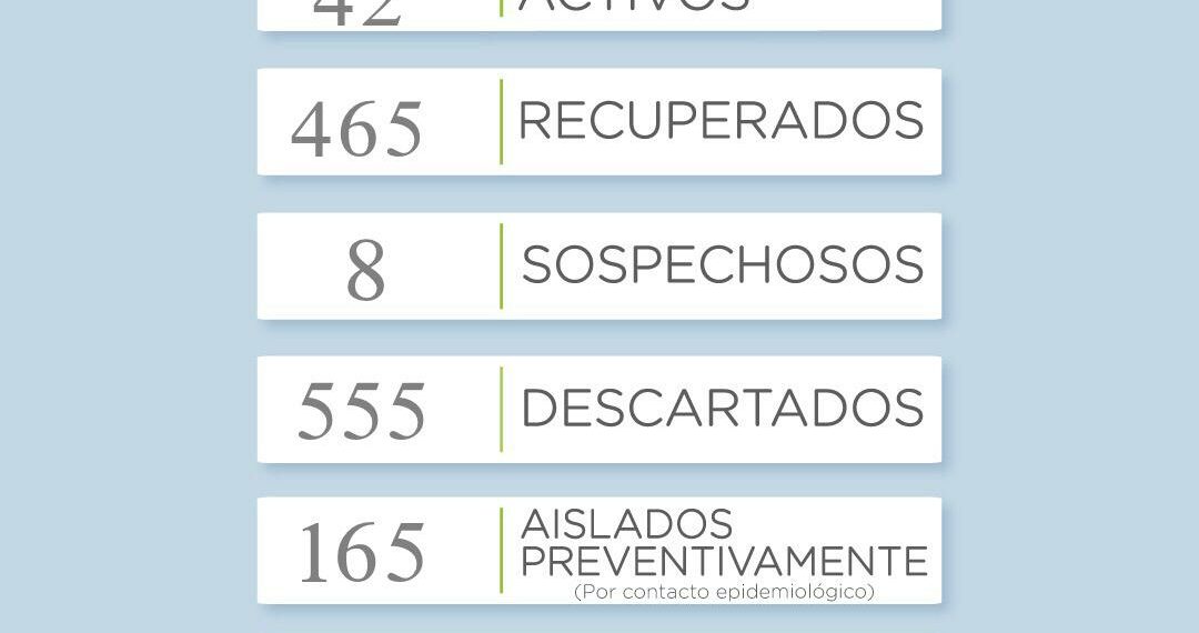 Covid 19: Se reportaron dos nuevos casos