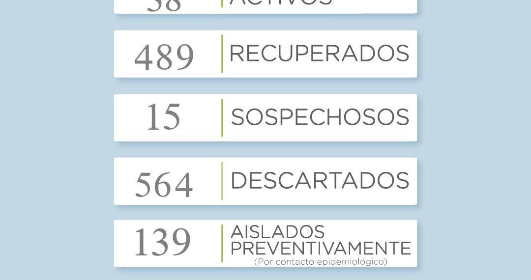 Covid 19: 7 nuevos casos positivos y hay 9 recuperados