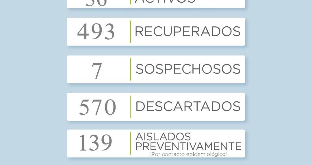 Covid 19: Reportan dos nuevos casos positivos (1 en Sierra de la Ventana y 1 en Villa Ventana)