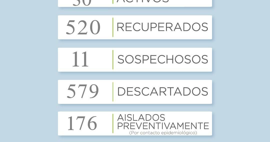 La Secretaría de Salud reportó 7 nuevos casos de covid