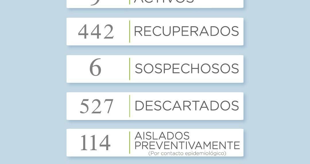 COVID-19: Un nuevo caso positivo y pertenece a Sierra de la Ventana