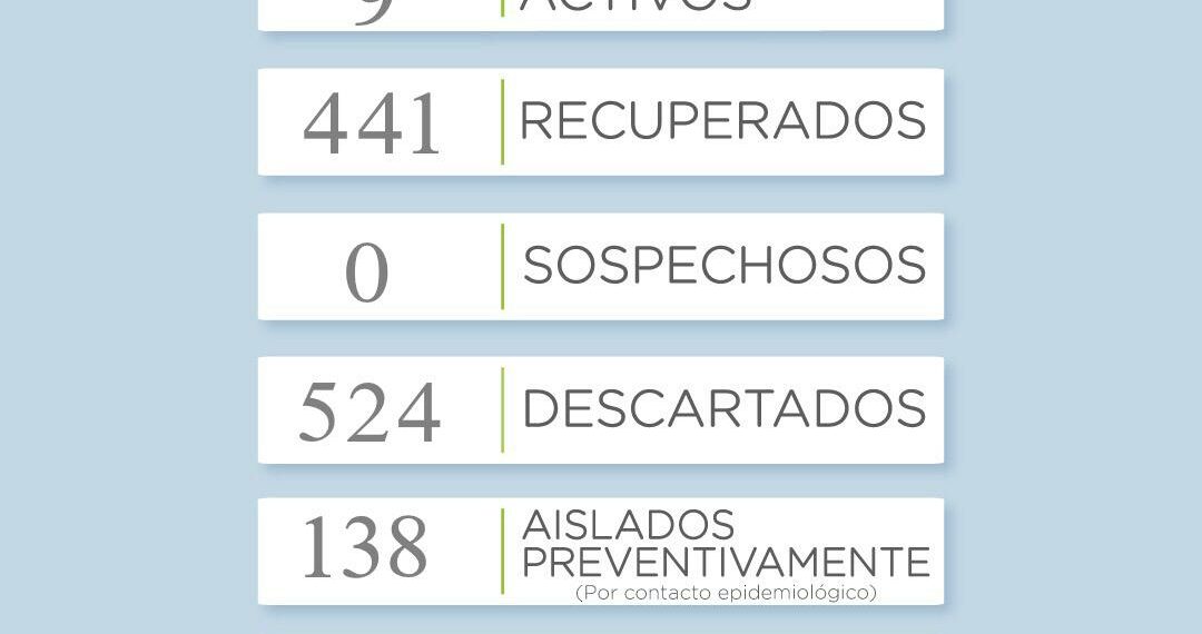 COVID-19: Se reportaron cinco nuevos casos positivos