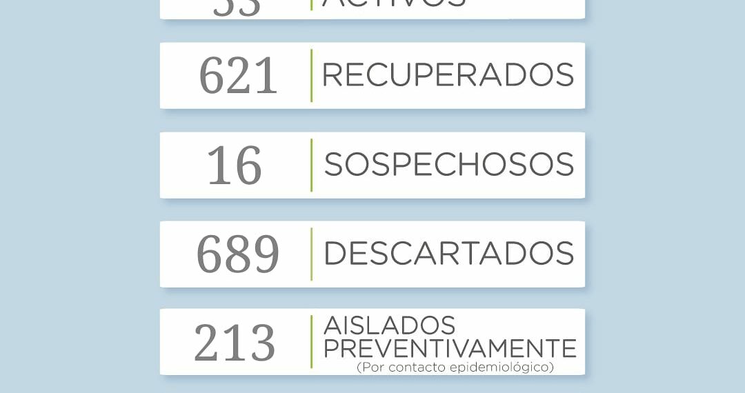COVID-19: La secretaría de Salud reportó 10 nuevos casos positivos y 16 sospechosos