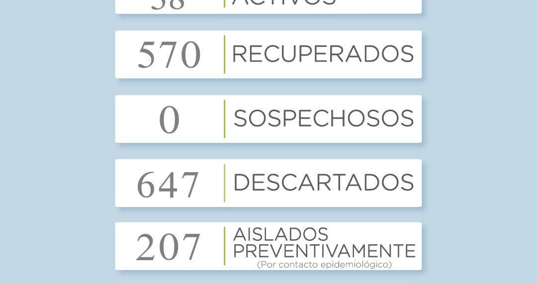 COVID-19: Reportaron 9 casos positivos