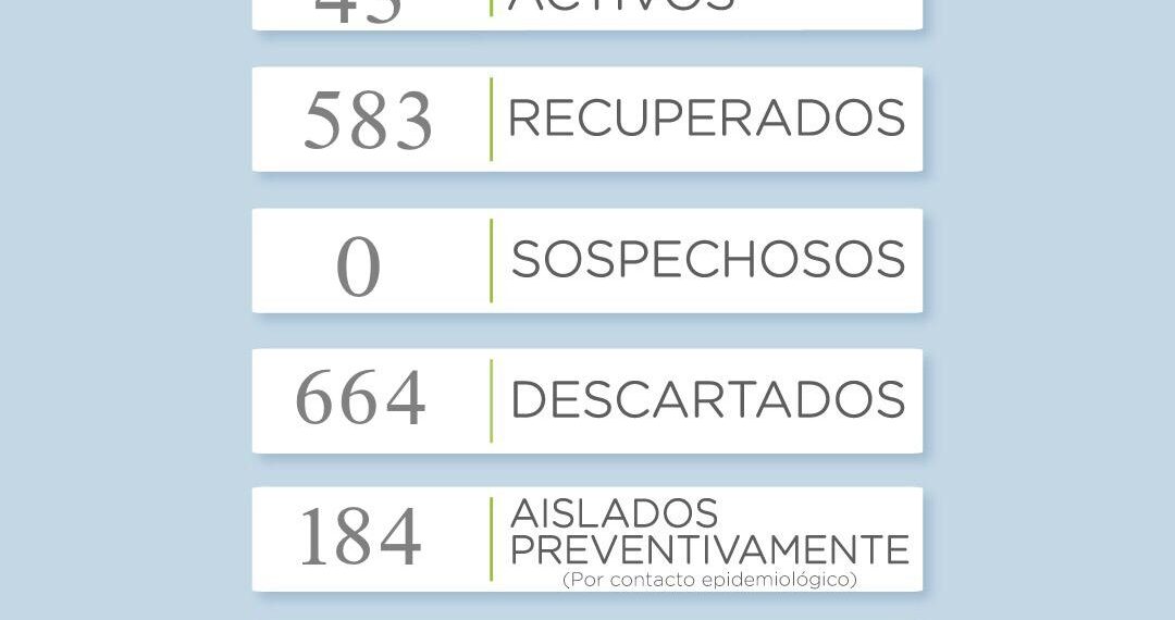 COVID-19: Se sumaron 7 casos positivos