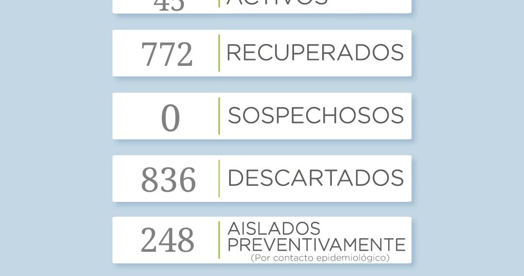 Covid-19: Confirman 16 nuevos casos y diez recuperados