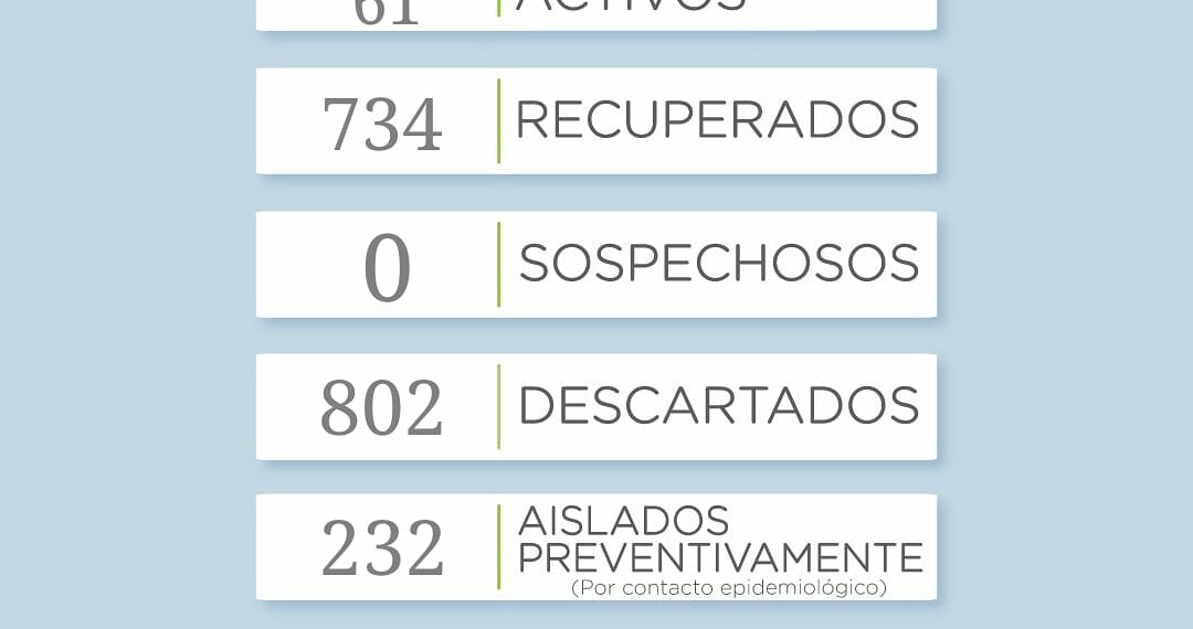 Covid 19: Hoy se reportaron 11 nuevos casos positivos