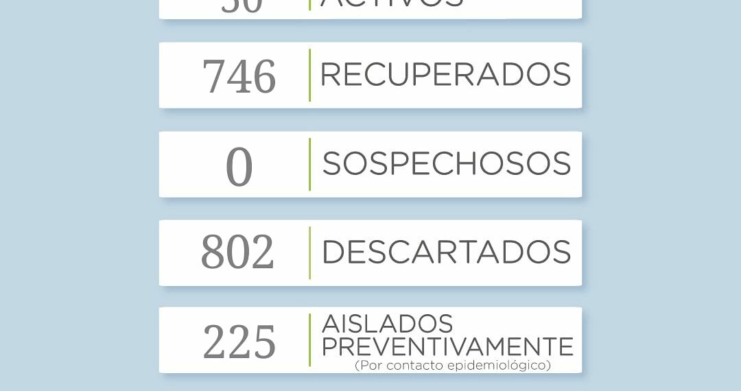 Covid 19: Reportan un nuevo caso positivo