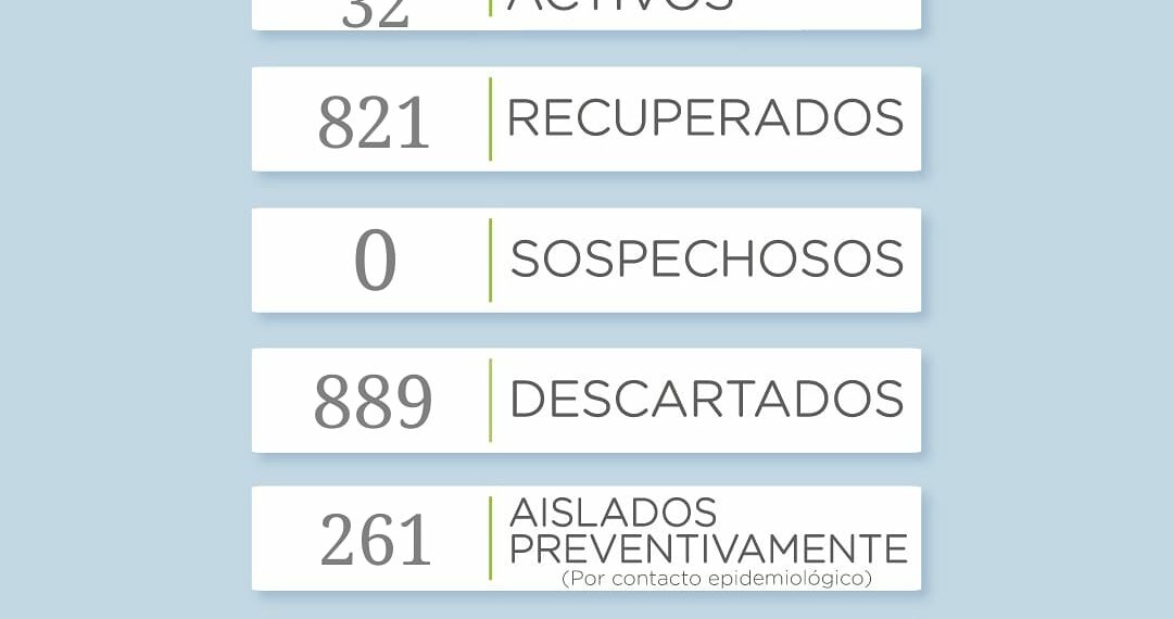 Covid 19: Reportan 16 nuevos casos correspondientes a los últimos tres días