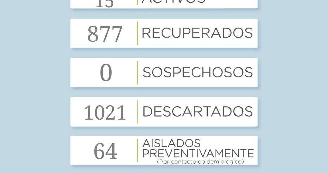 Covid 19: Reportan 5 nuevos casos en el distrito de Tornquist